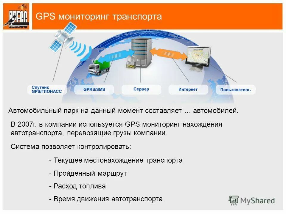 Gps мониторинг краснодар