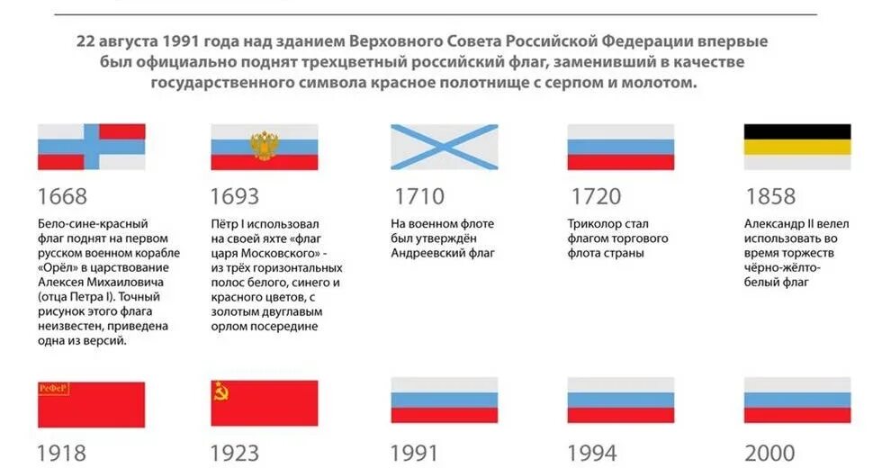 Чем отличается россия. Генерал Власов флаг. Флаг Генерала Власова. Триколор власовский флаг. Власовцы с российским флагом.