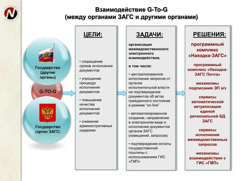 Информация органов загс