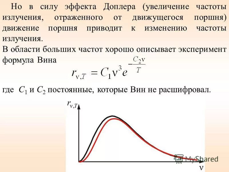 Частота f 3