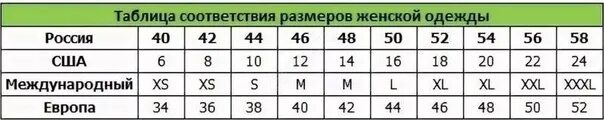 Размеры евро 44 на русский. Соответствие размеров женской одежды. Размеры евро 44 на русский. Таблица соответствия размеров женской одежды. Российский размер 42 на европейский.