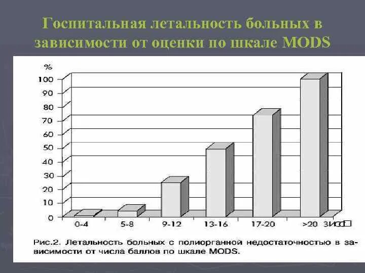 Коэффициент смертности формула расчета. Шкала тими при окс. Оценка уровня общей смертности. Шкала смертности. Шкала смертности.