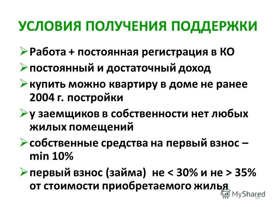 Получение поддержать. Малое и среднее предпринимательство. Получение поддержать. Имущественная поддержка смсп. Фонд развития моногородов.