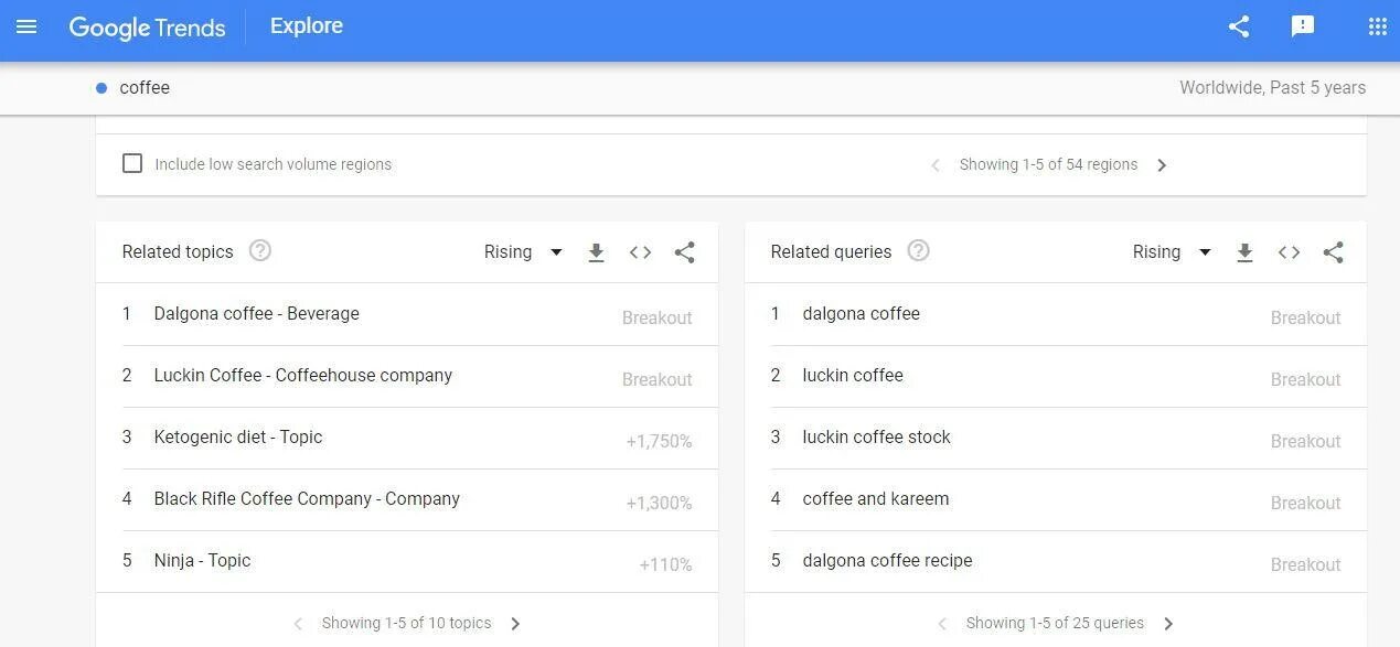 Google related. Related query. Related query. Get purchase code. Envato/code.