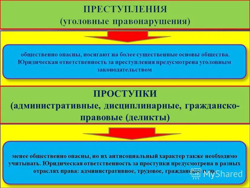 Правонарушения посягающие институты государственной власти