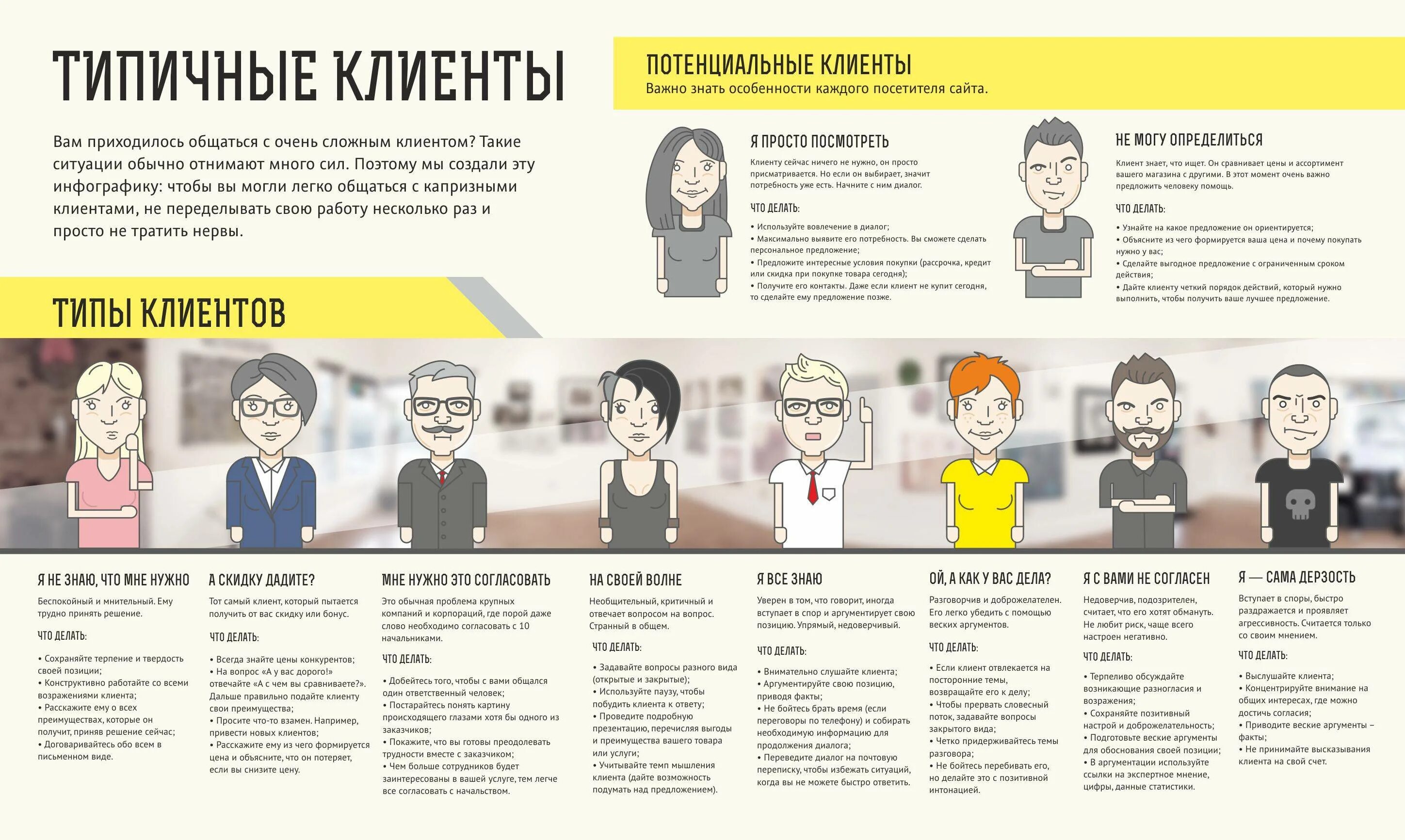 Client type. Виды клиентов. Типы клиентов. Типы потенциальных клиентов. Типы клиентов в продажах.