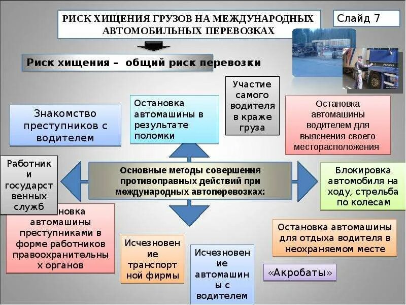 Управление транспортным риском. Виды транспортных рисков. Риски при автоперевозках. Оценка риска и страхование при международных перевозках. Транспортные риски предприятия.