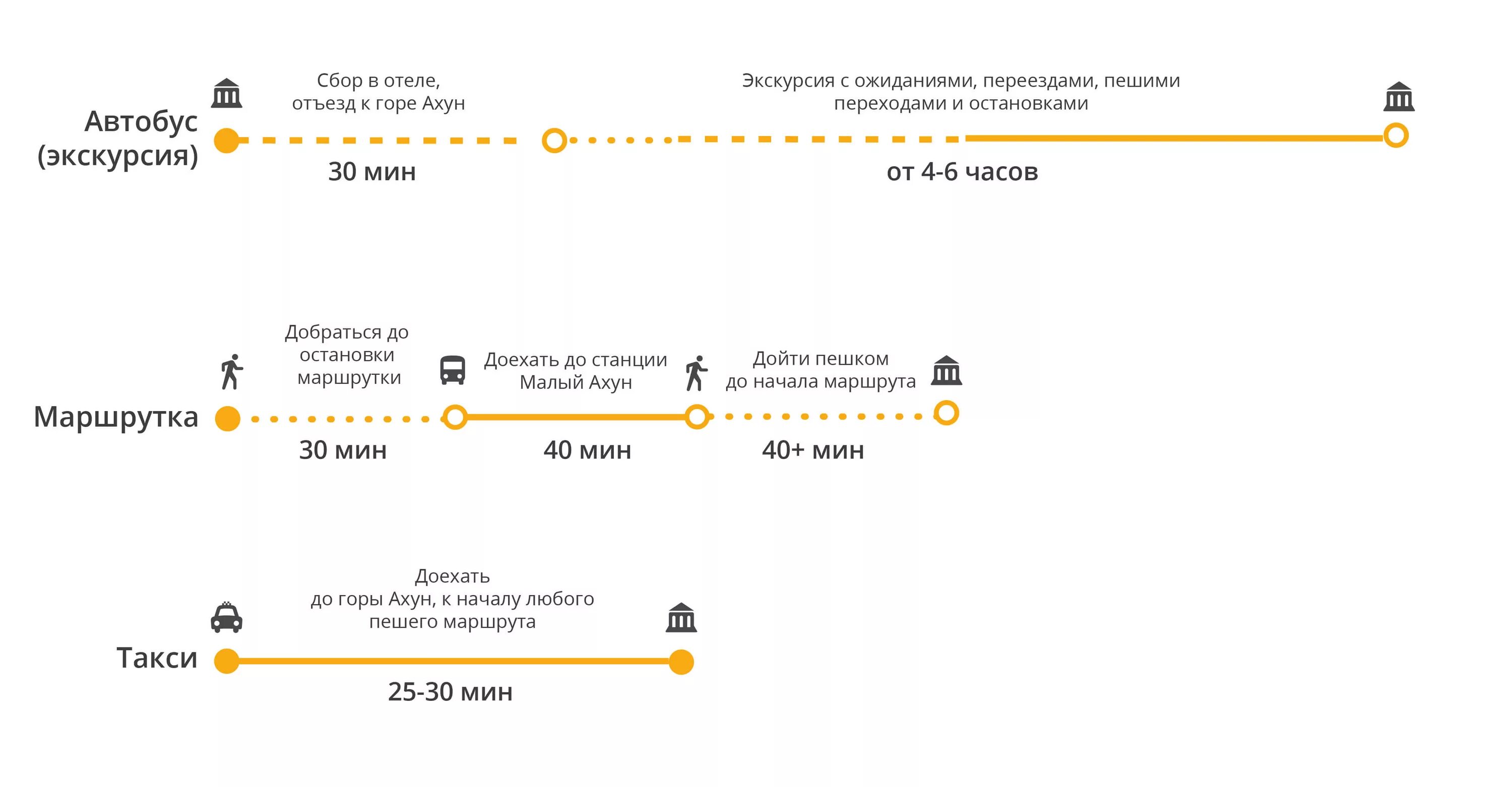 Как добраться до сочи на автобусе