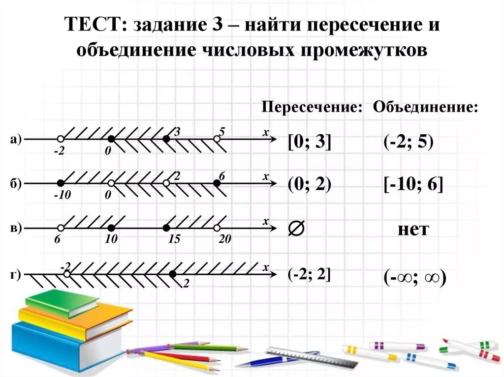 Изобразить множество на числовой оси. Объединение промежутков и пересечение промежутков. Как найти объединение числовых промежутков. Объединение и пересечение числовых промежутков 8 класс. Объединение и пересечение числовых промежутков 6 класс.