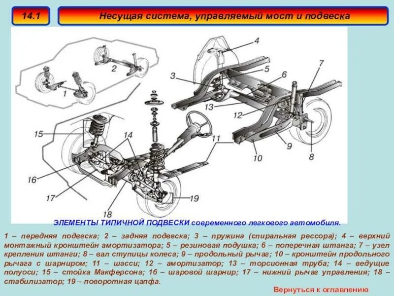 Ауди а4 конструкция рамы кузова. Рама автомобиля устройство. Несущая система лиаз каркас. Конструктивная схема здания каркасная рамно-связевая. Конструкция автомобильной рамы.