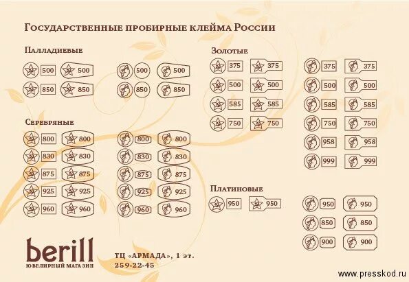 Пробирные клейма России. Форма пробирного клейма для серебра. Клеймо пробирной палаты. Клеймо пробирной палаты на золоте.