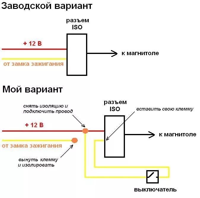 Схема подключения магнитолы без замка зажигания. Схема подключения магнитолы без включения зажигания. Магнитола от замка зажигания схема. Схема подключения магнитолы через кнопку на ВАЗ. Магнитола через замок зажигания