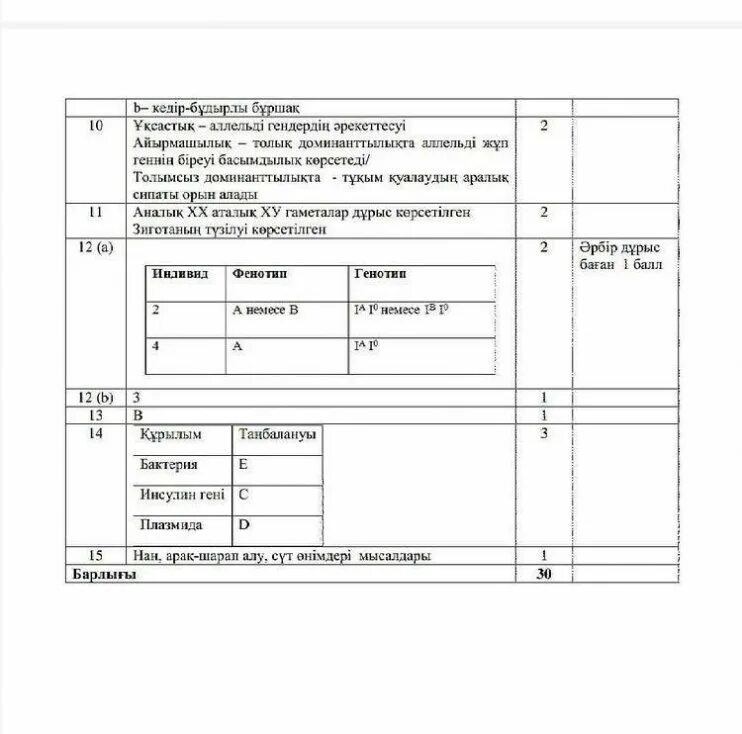 Биология 8 класс БЖБ жауаптары. Биология ТЖБ. ТЖБ 7 класс 4 тоқсан биология ответы. БЖБ 3 тоқсан география 7сы. 9 бжб биология