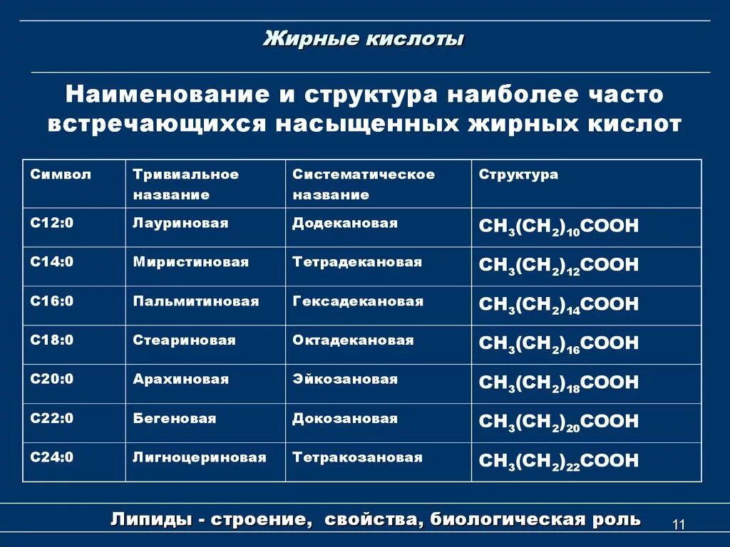 Насыщенные жирные кислоты что это. Свободные жирные кислоты формула. Насыщенные высшие жирные кислоты формула. Структура насыщенных жирных кислот. Жирные кислоты список формулы.