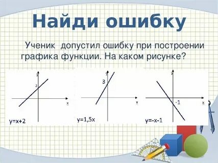 Что такое график функции 7 класс