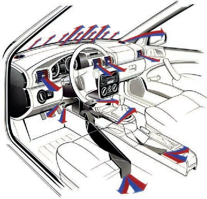 Схема потоков воздуха печки приора. Циркуляция воздуха в салоне. Фольксваген поло система вентиляции автомобиля схема. Схема воздуховодов hyundai getz. Схема вентиляции с рециркуляцией.