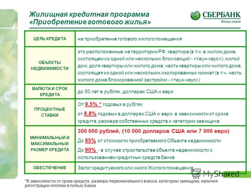 Программа по выплатам ипотеки. Программа молодая семья. Программа кредитования. Документы на улучшение жилищных условий. 450 тысяч за третьего ребенка на погашение ипотеки.