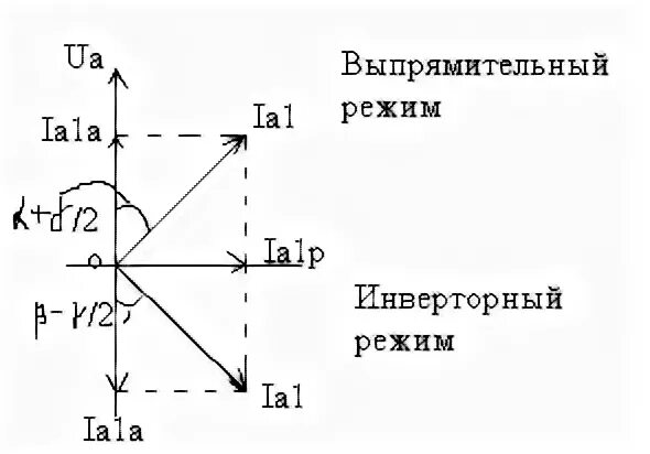 Режимы работы тп. Режимы работы тп