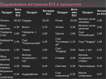 Продукты содержащие витамин б12