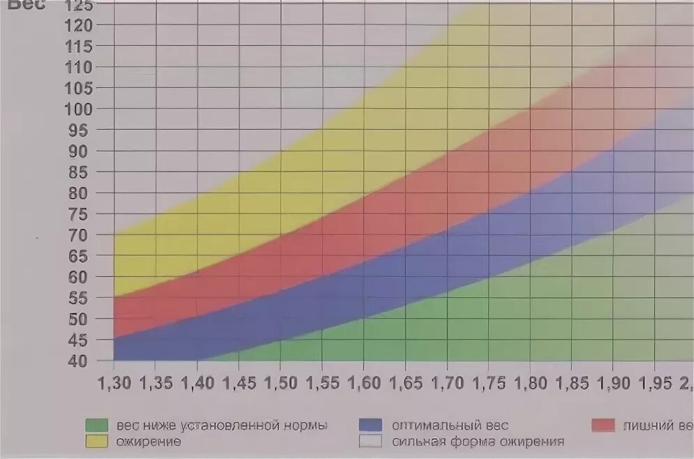 При росте 160 вес должен быть. Нормальный вес при Росье 160 13лет. Нормальный вес для подростка. Нормальный вес девочки в 14.