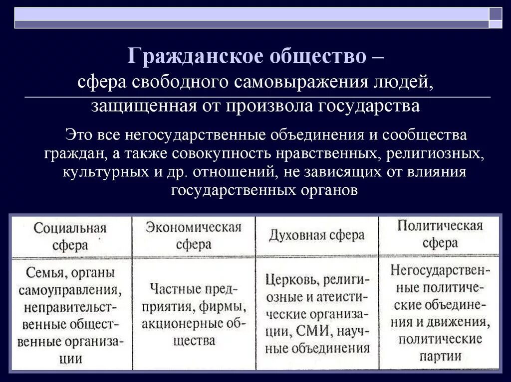 Организация институт гражданского общества понятие