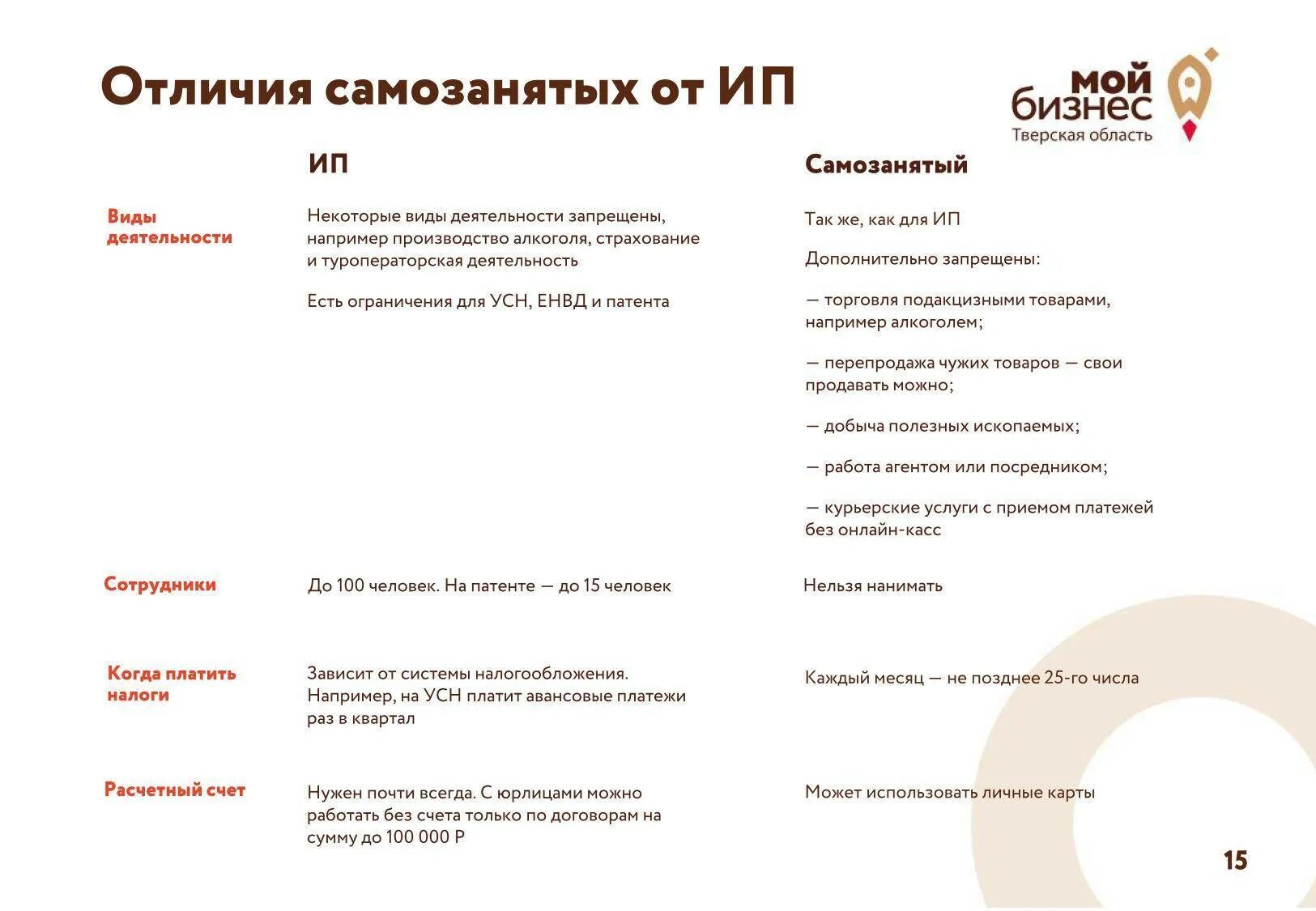Как оформить договор с самозанятым лицом