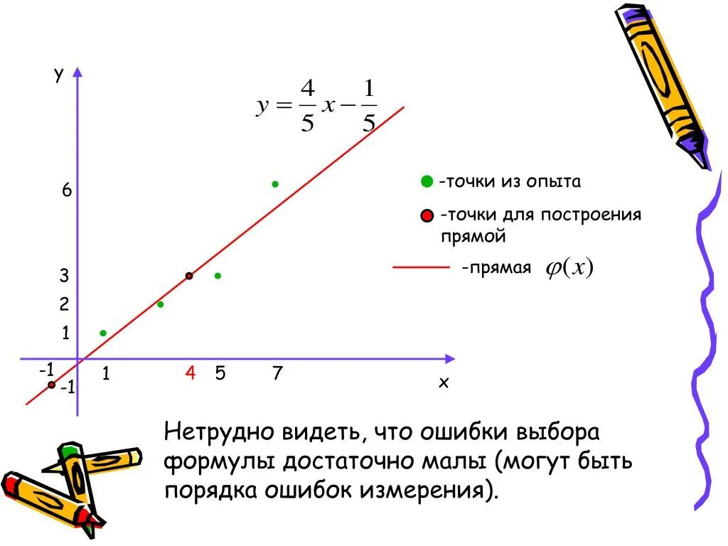 Построим прямую уровня. Построение прямой по двум точкам. построить прямую по двум точкам. сколько точек нужно для построения прямой. для построения прямой достаточно 2 точек.