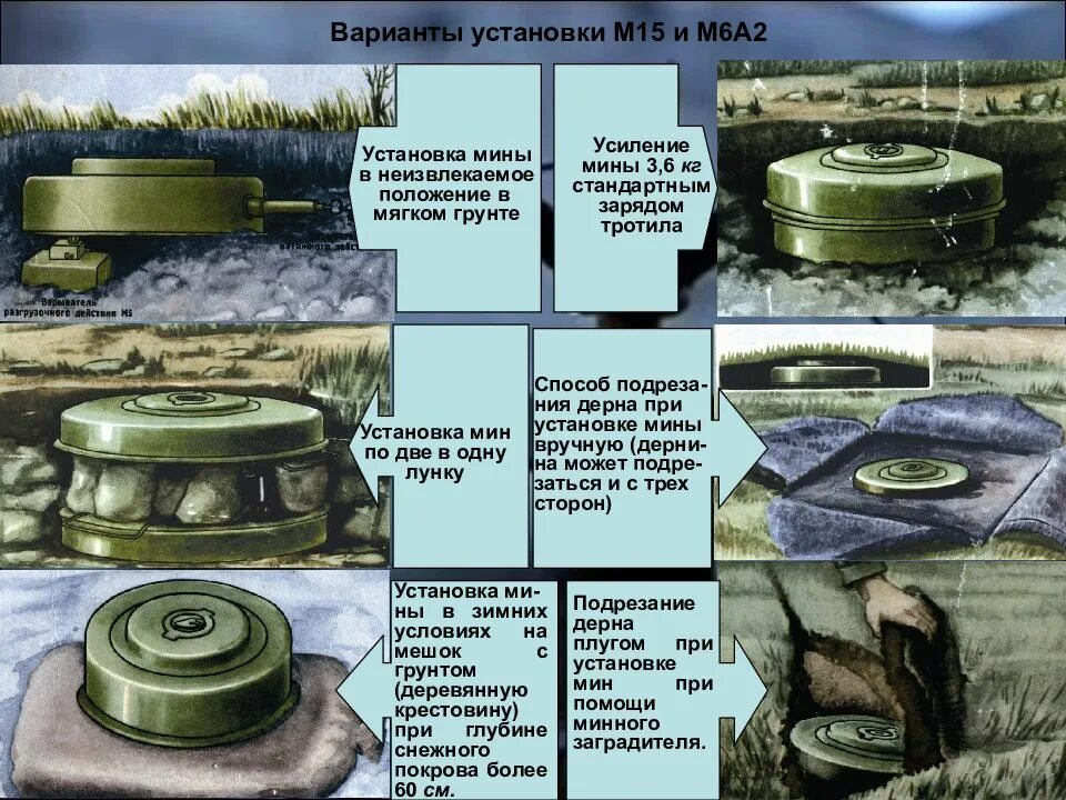 Усиленная мина. Противотанковая мина м15. Как установить противотанковые мины. Способ установки противотанковой мины. Как ставить противотанковые мины.