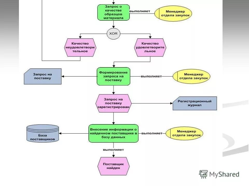 готовые разработки форм