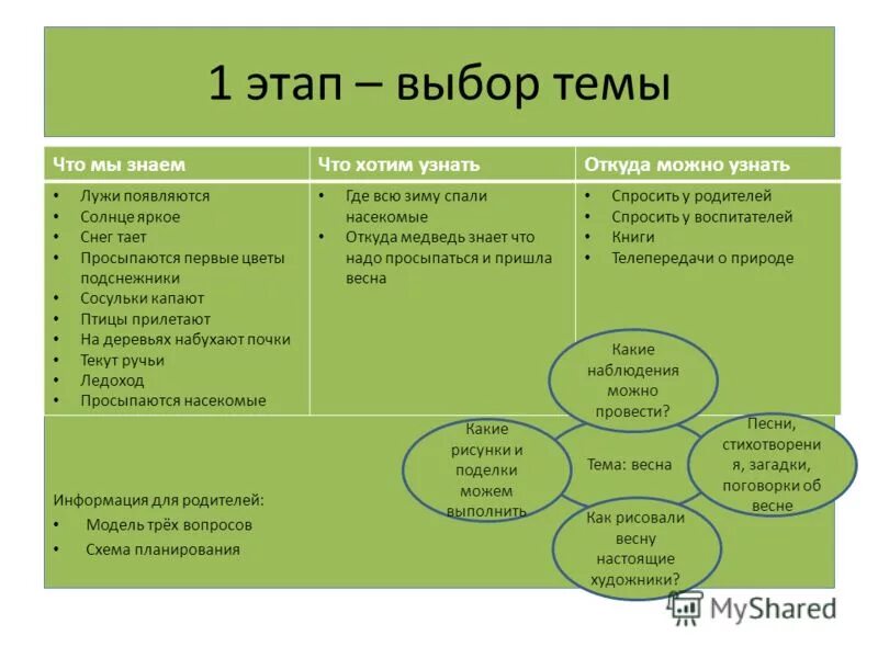 Метод трех вопросов