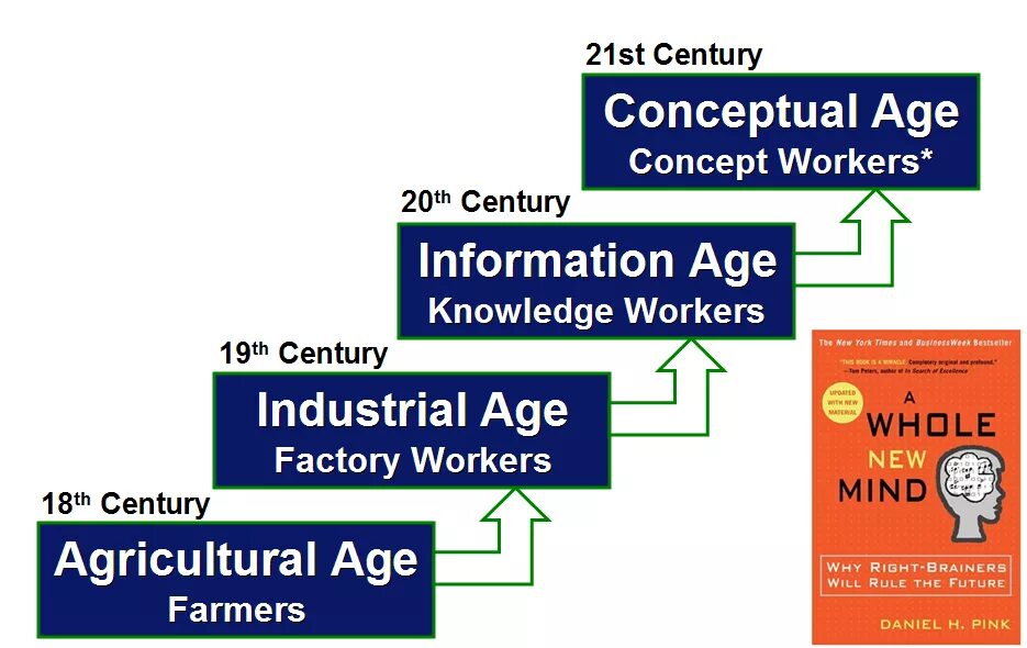 21 St Century age of communication. Why the 21 Century Called the age of communications проект. Living in the age of communication проект. Презентация на тему why the 21st Century is Called the age of communication. The 21st century has