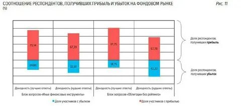 Тест банки