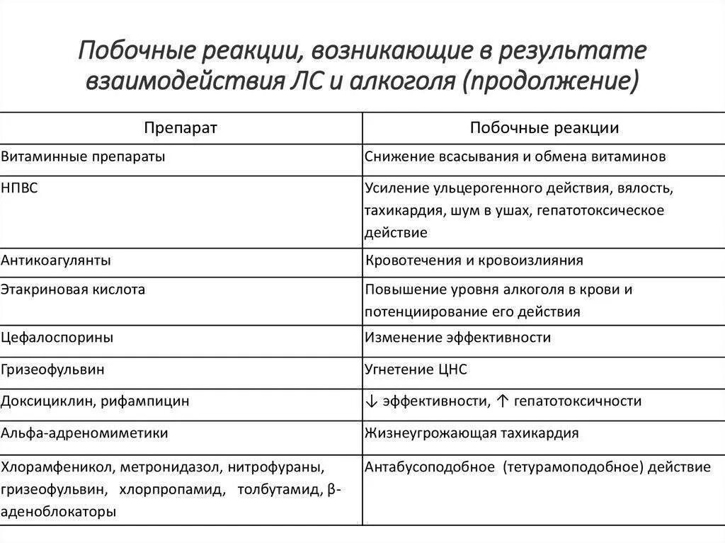 Совместимость препаратов с алкоголем. Взаимодействие лекарств с алкоголем. Взаимодействие с алмогелем. Алкоголь и таблетки.