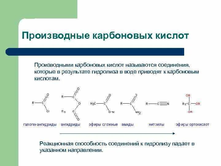 Производные карбоновых кислот 10 класс. Химические свойства функциональных производных карбоновых кислот. Электронное строение производных карбоновых кислот. Перечислите функциональные производные карбоновых кислот. Производные монокарбоновых кислот.