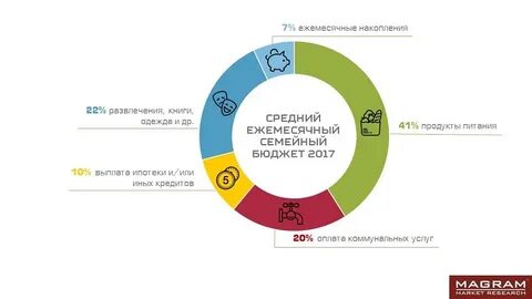 Сколько человек тратит денег за всю жизнь