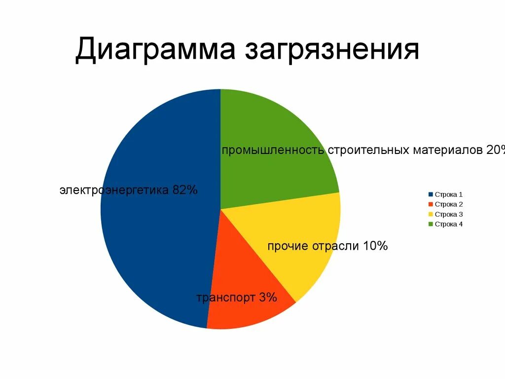 Насколько его содержание. График загрязнения окружающей среды. Экология диаграмма. Диаграмма загрязнения окружающей среды. График загрязнения природы.