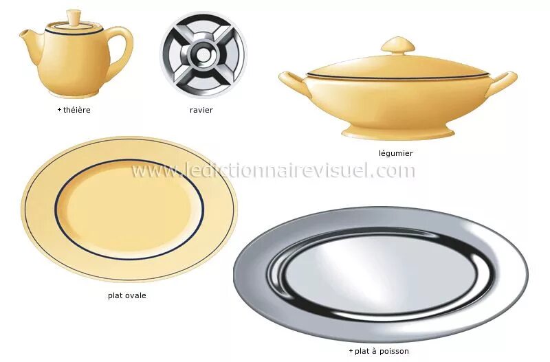 Dishes на английском. Dish карточки по английскому. Crockery и dishes разница. Crockery на английском. Dish на английском языке