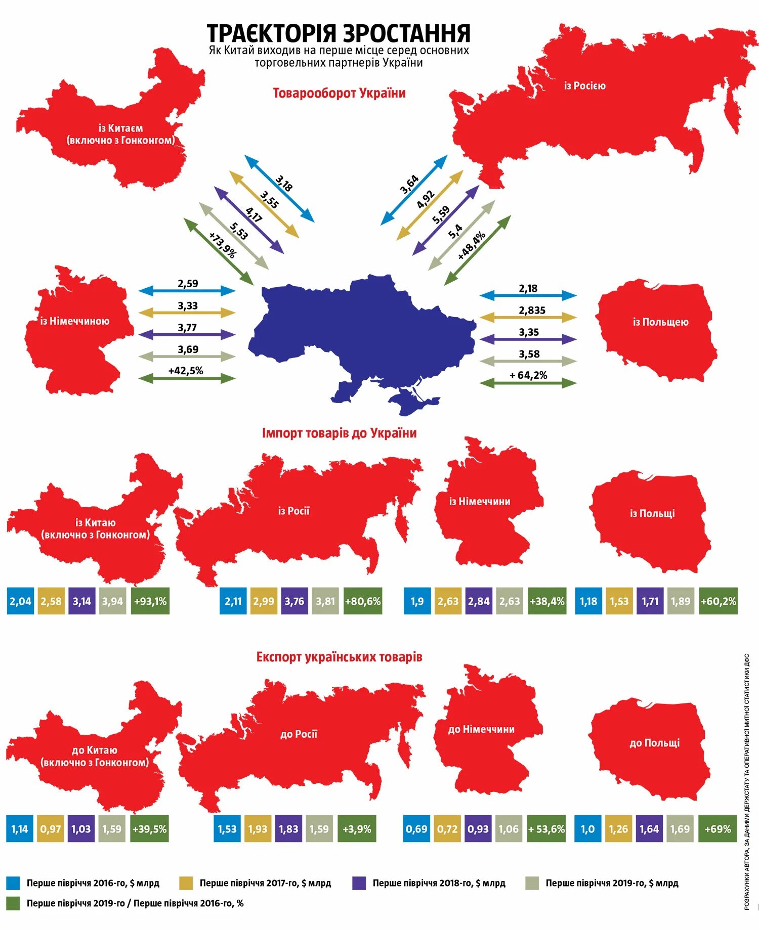 Экономическая экспансия Китая. Китай Украина. Китайская компания в Украине. Китай и Украина на карте. План китая по украине