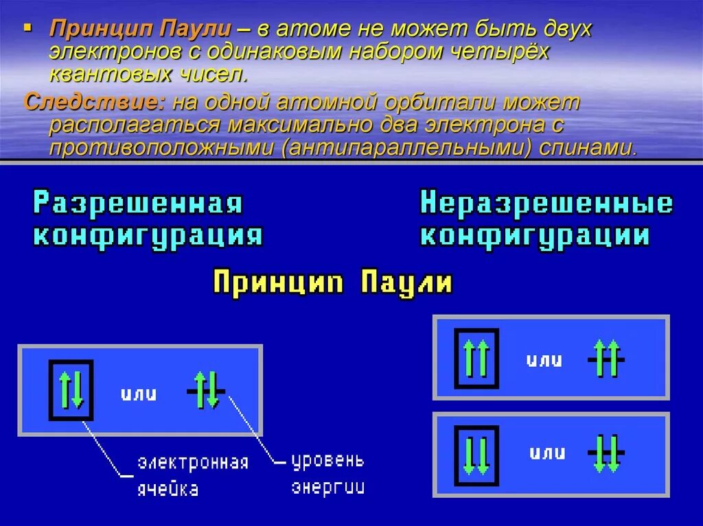 Принцип паули атом. Принцип Паули. Принцип Паули картинки. Принцип Паули химия. Спин электрона принцип Паули.
