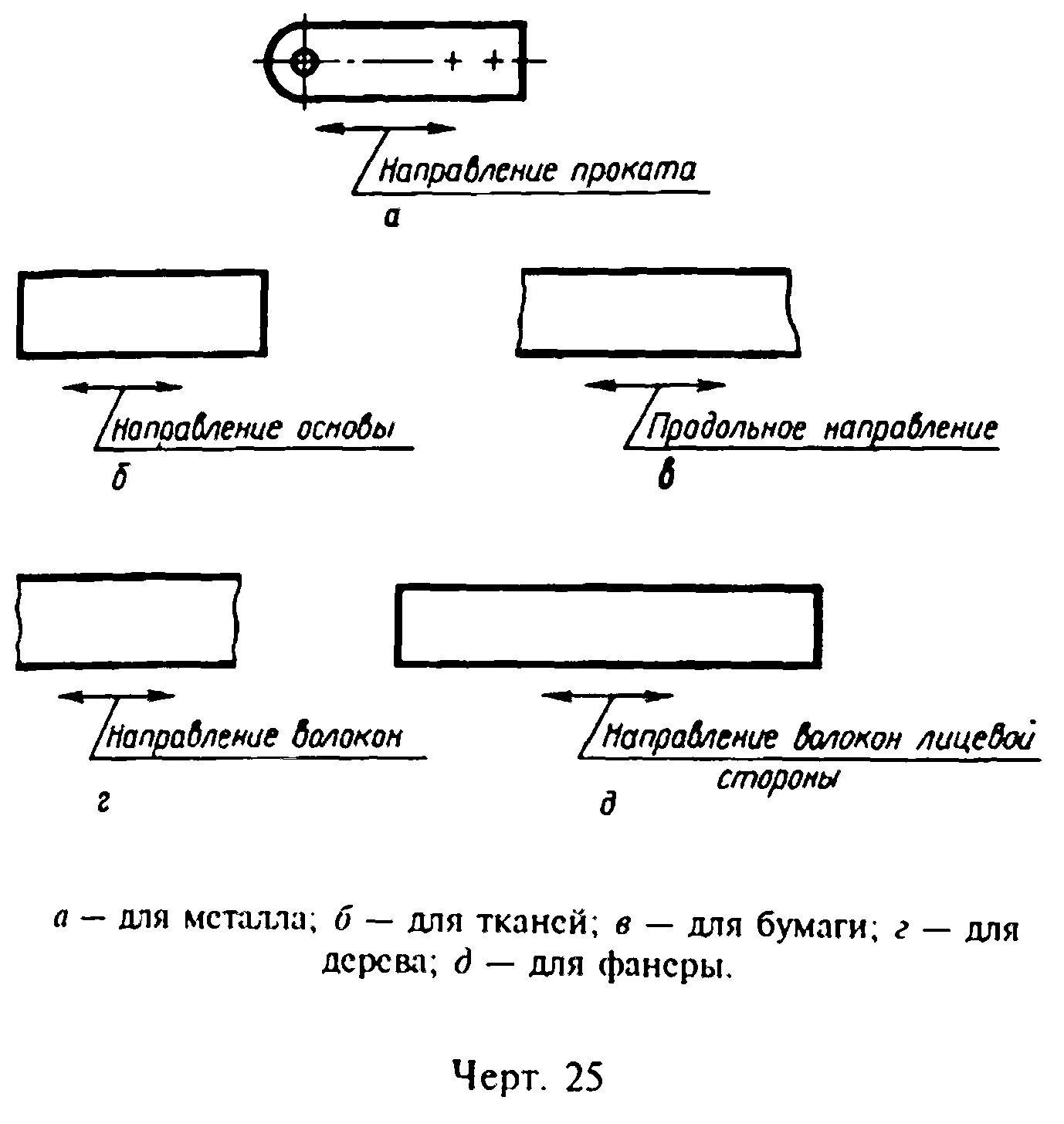 Направление проката