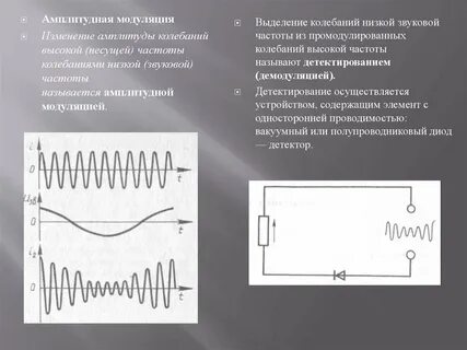 Несущей частотой называется