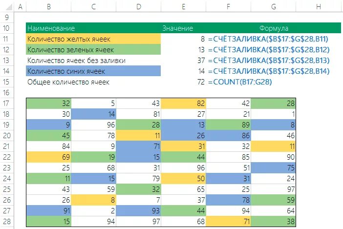 Формула считающая количество ячеек. Как посчитать ячейки в эксель. Как в экселе суммировать по цвету ячеек. Формула в эксель по цвету ячейки. Как посчитать количество ячеек.
