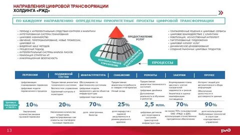 Ржд стратегия 2025