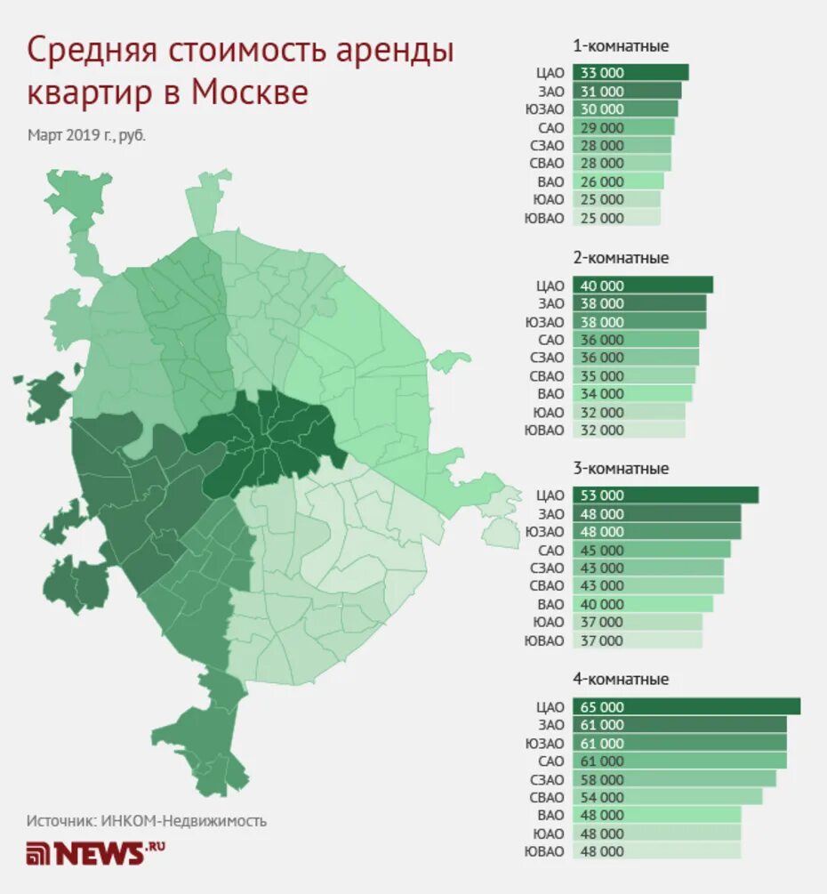 Районы Москвы по стоимости. Стоимость жилья в Москве по районам. Таблица стоимости квартир по районам Москвы. Цены по районам Москвы. Цены на московскую недвижимость