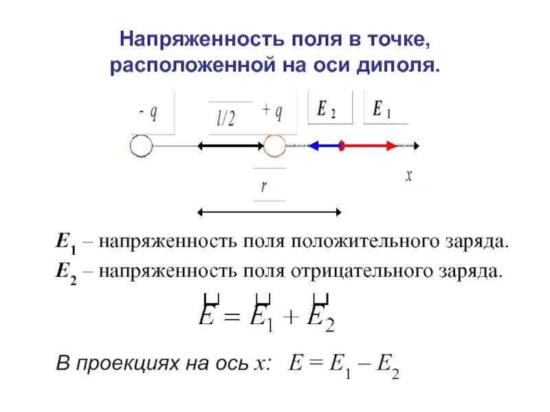 Как направлена напряженность поля отрицательного заряда. Напряженность поля отрицательного заряда. e e1 e2 напряженность электрического поля. напряженность поля с двумя отрицательными зарядами. напряженность электрического поля вдоль оси диполя формула.