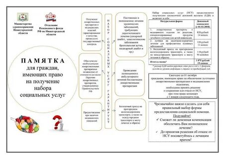 Мин отделения
