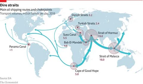 World of shipping