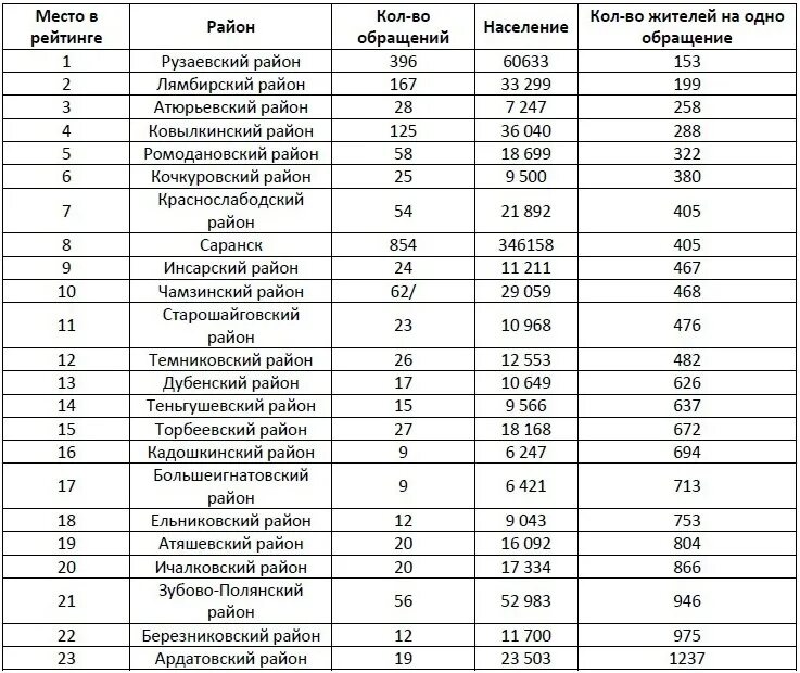 Рузаевка Саранск автобус. Расписание автобусов Рузаевка Саранск. Автовокзал Саранск -- Рузаевка расписание. Автовокзал Рузаевка расписание автобусов Рузаевка Саранск 117. 23 автобус саранск маршрут расписание