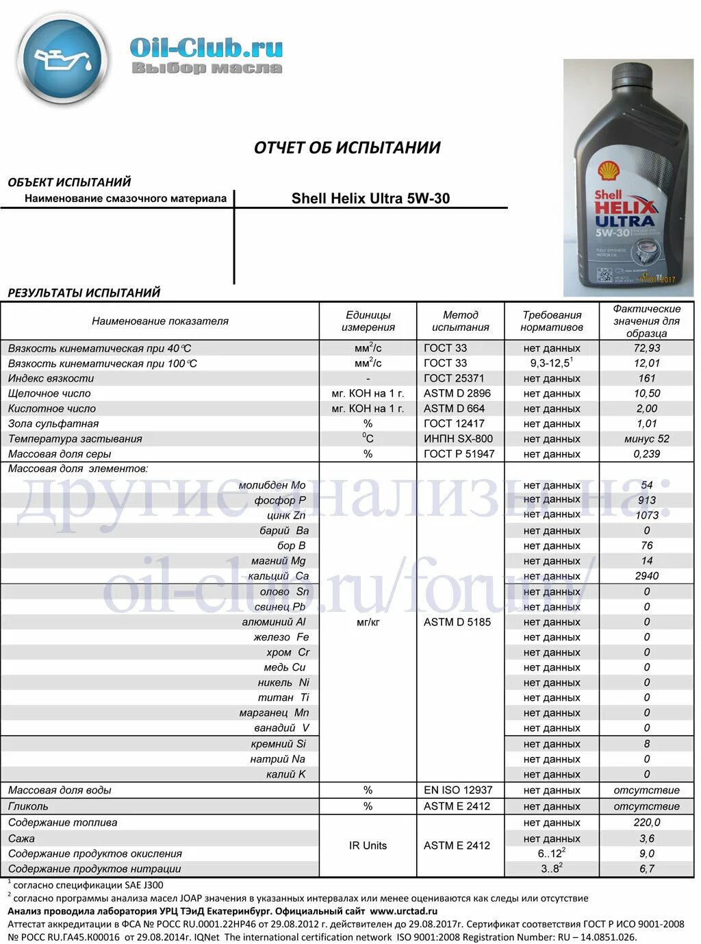 Оил клуб лучшие масла. Шелл Хеликс ультра 5w30 температура замерзания. Shell Helix Ultra 5w30 анализ. Oil Club лучшие масла. Таблица вязкости моторных масел.