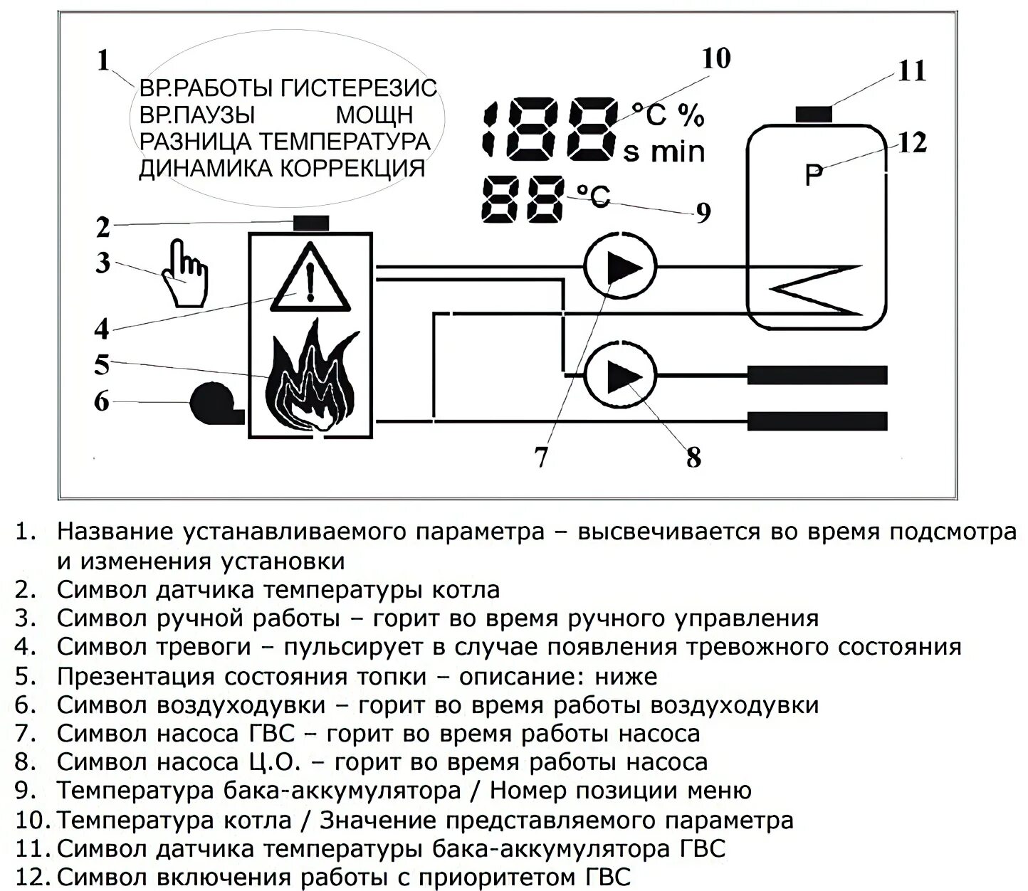 Что такое гистерезис в терморегуляторе. Гистерезис котла пеллетного. гистерезис на электрическом котле. гистерезис котла на твердом топливе что это такое. гистерезис температуры в терморегуляторе.